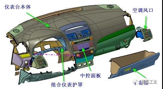 深圳小猪视频APP无限观看模具告诉你,汽车内外饰注塑模具疑问,深圳注塑模具工厂