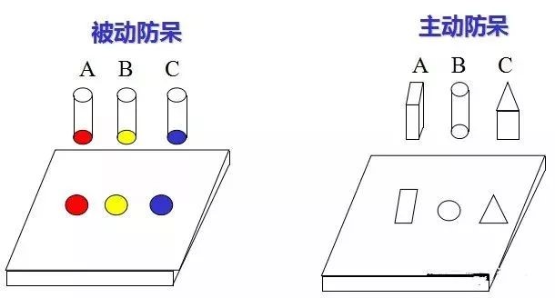 做模具：设计“防呆”是什么？