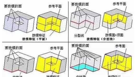 模具分型面的几种技巧，你都知道吗？