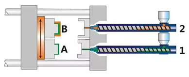 双色注塑材料模具及工艺特性